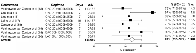 Figure 2)