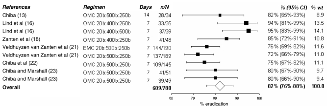 Figure 3)