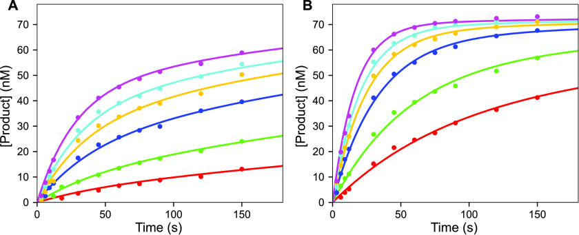 Figure 10.