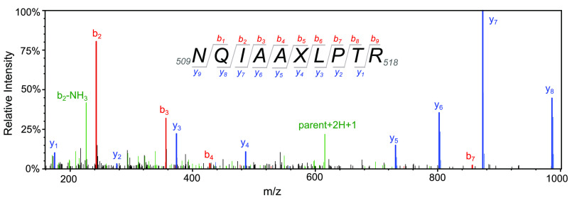 Figure 6.