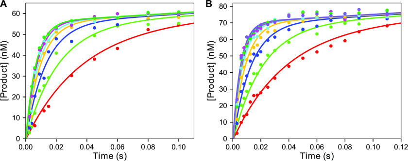 Figure 9.