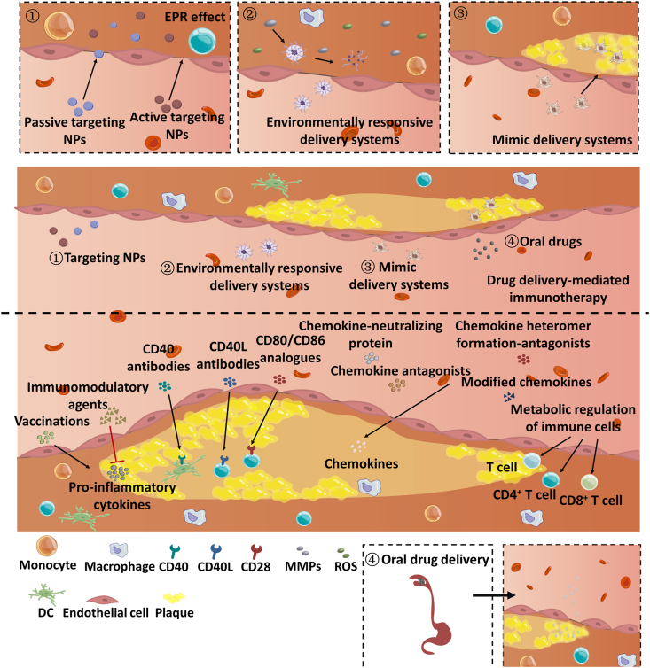 Figure 4