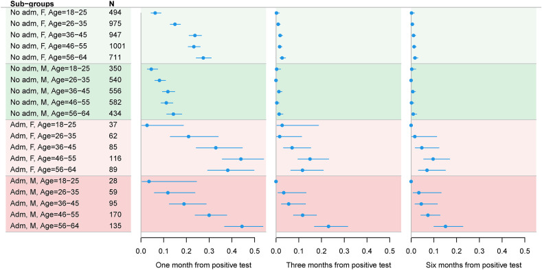 Fig. 3