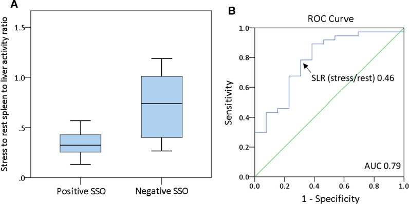 Figure 6