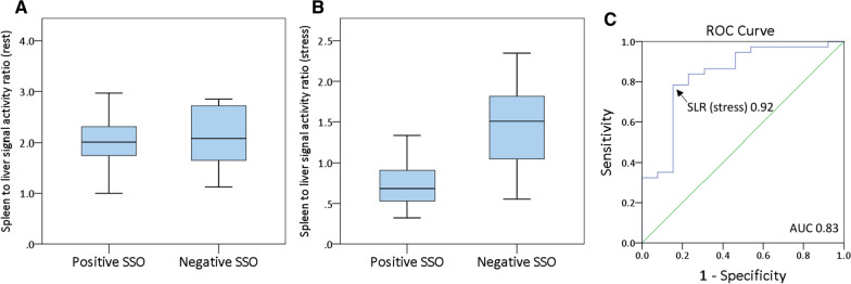 Figure 5