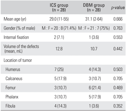 graphic file with name cios-3-191-i002.jpg