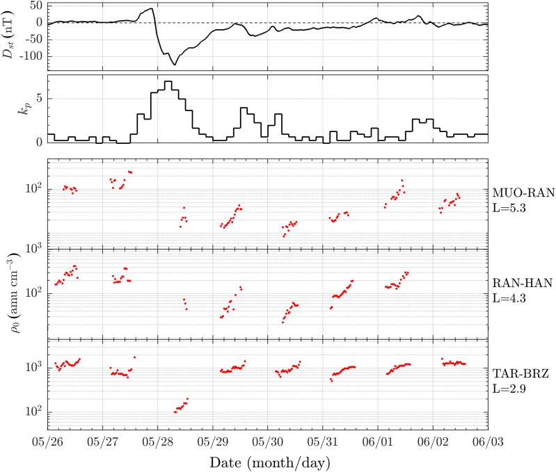 Fig. 7