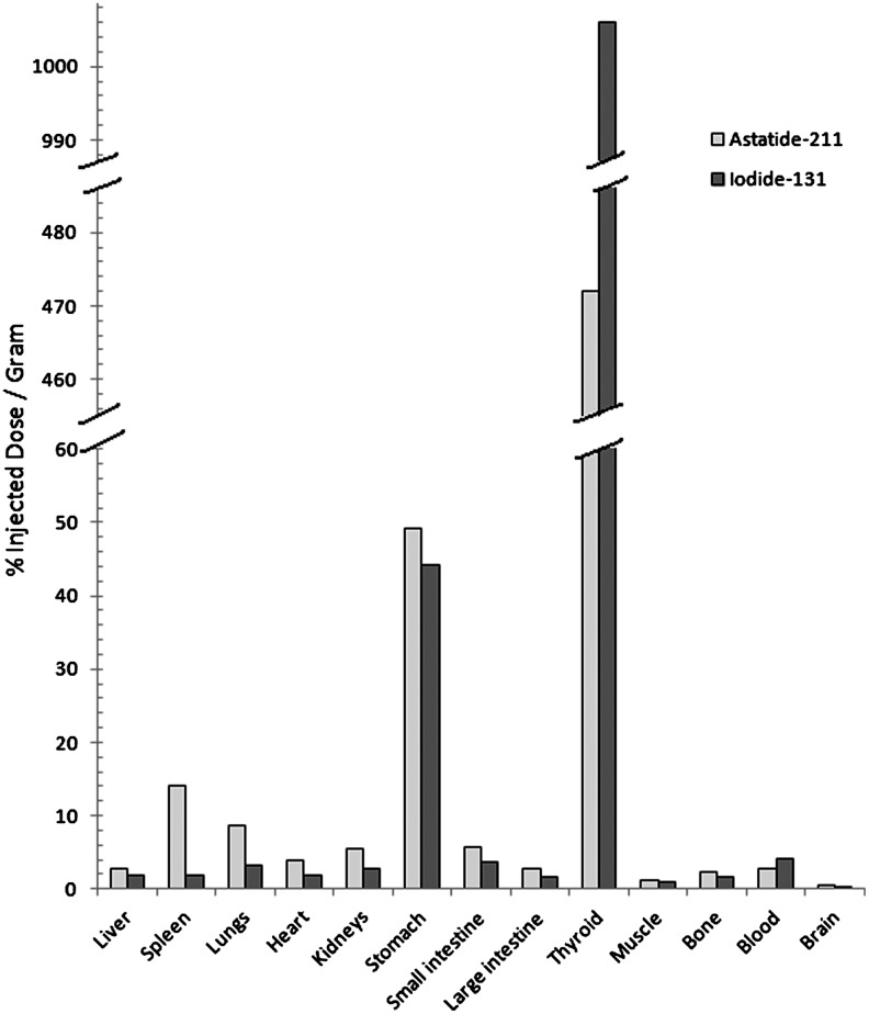 FIG. 10.