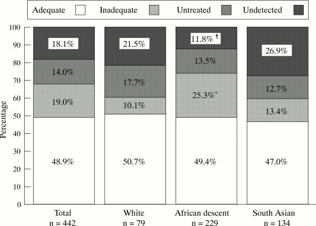 Figure 3  