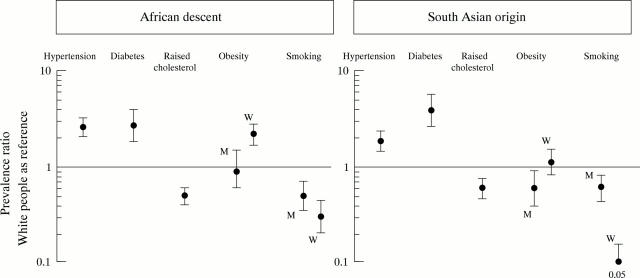 Figure 2  