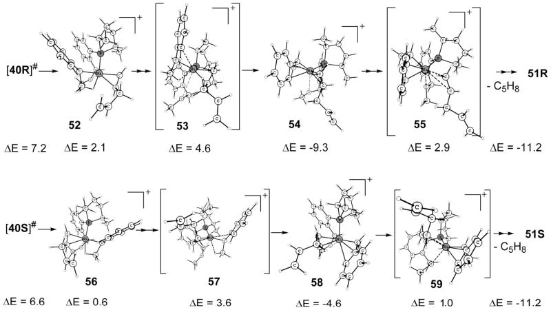 Scheme 16