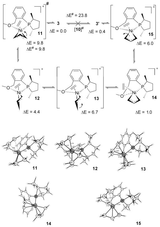 Scheme 7