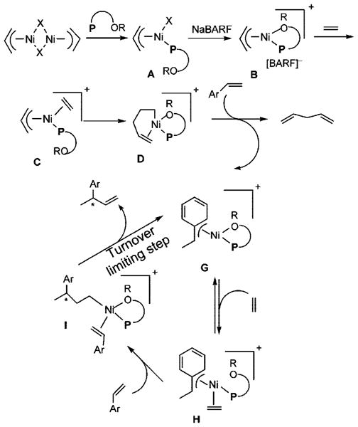 Scheme 23