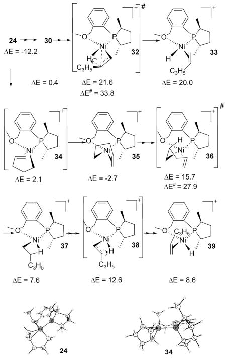 Scheme 12