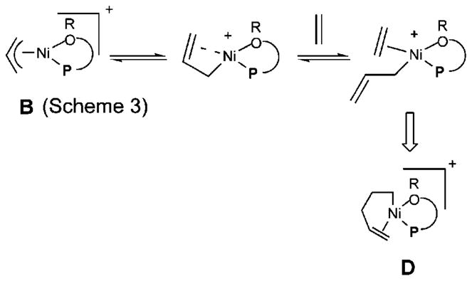 Scheme 8