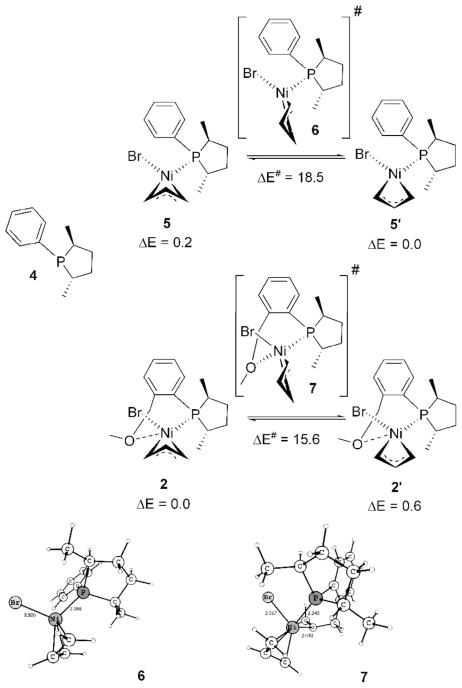 Scheme 5