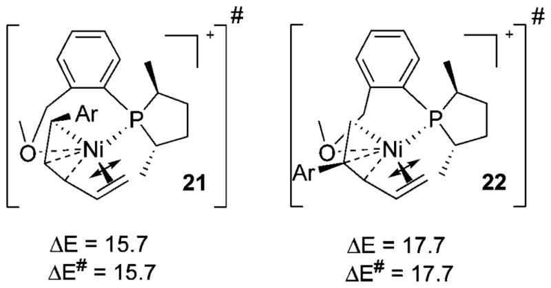 Scheme 10