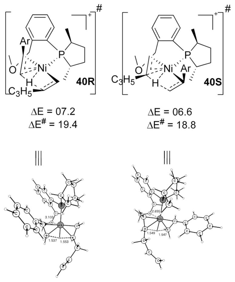 Scheme 13