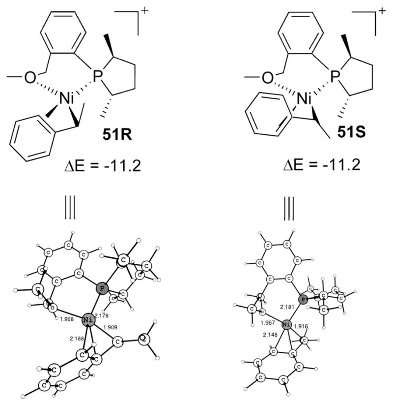 Scheme 15