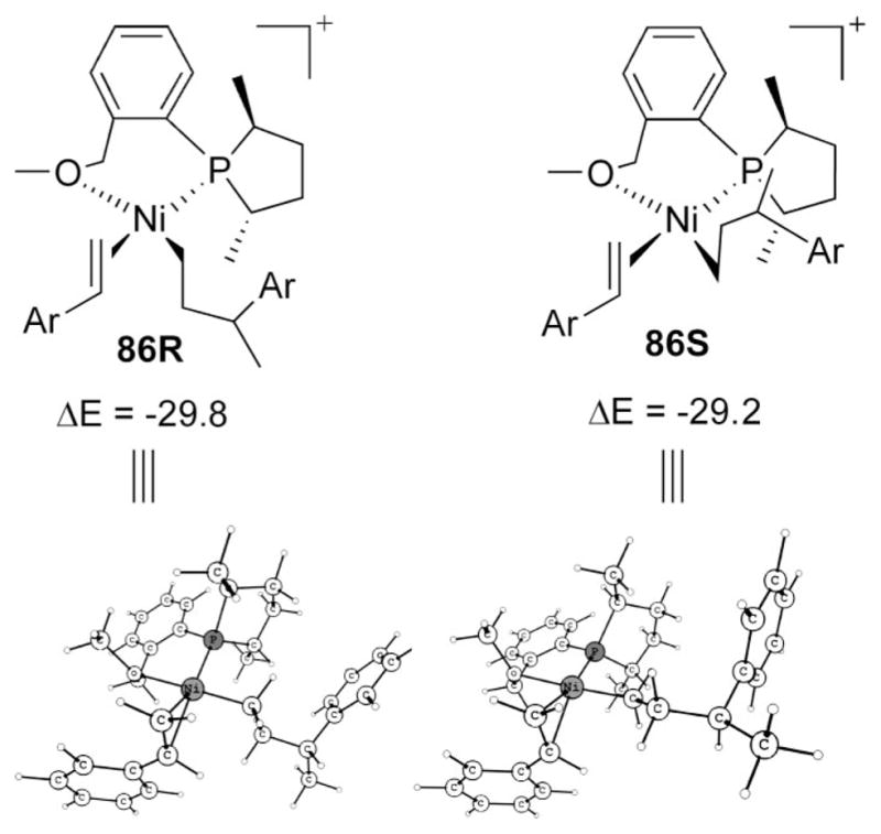 Scheme 20