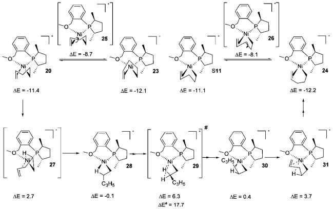 Scheme 11