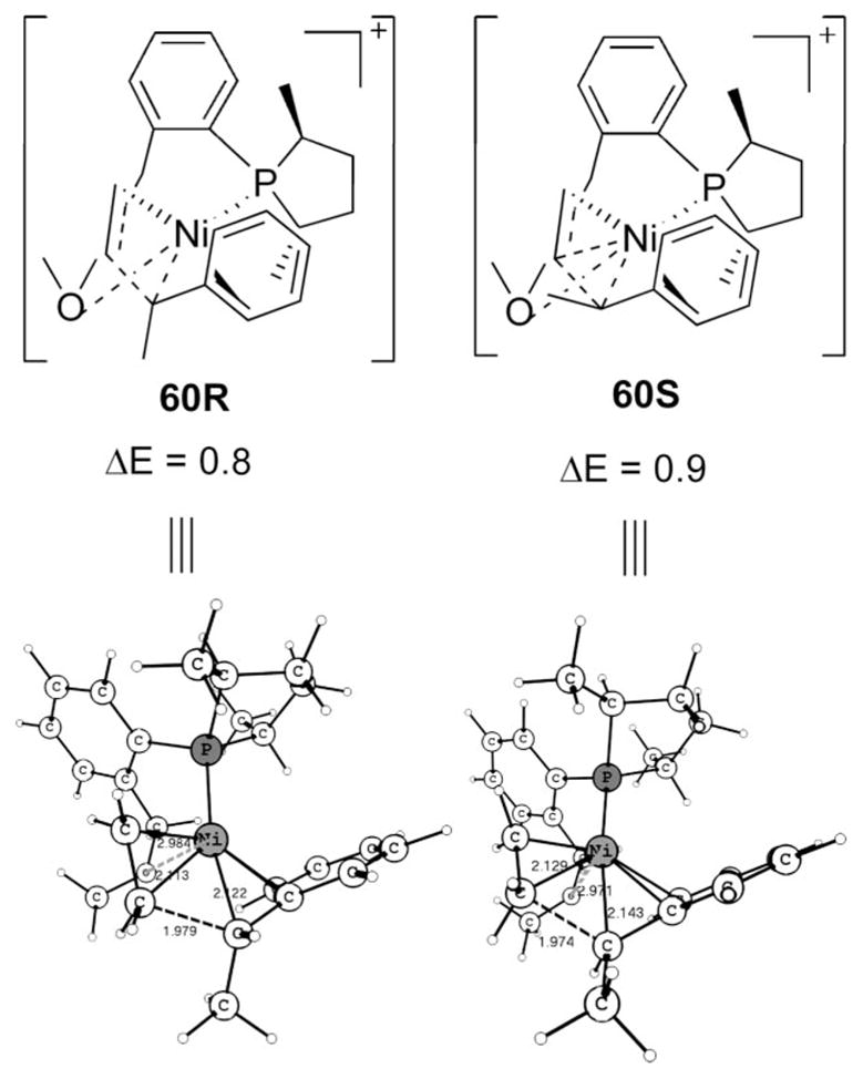 Scheme 17