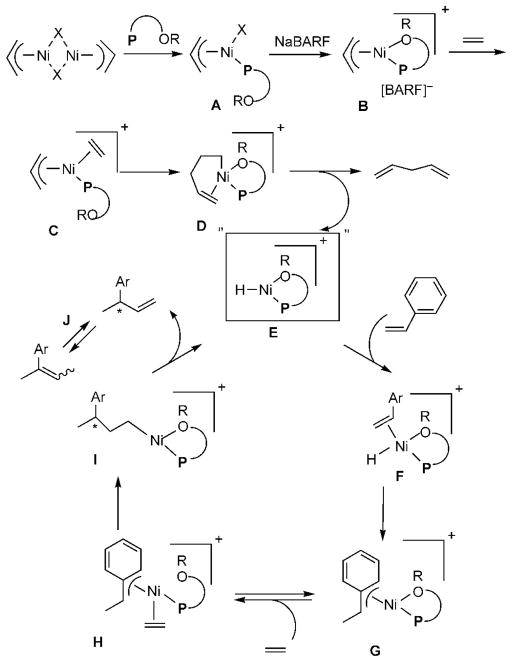 Scheme 3