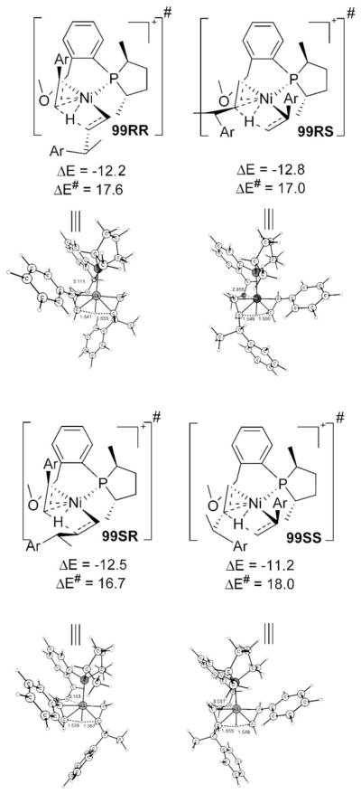 Scheme 22