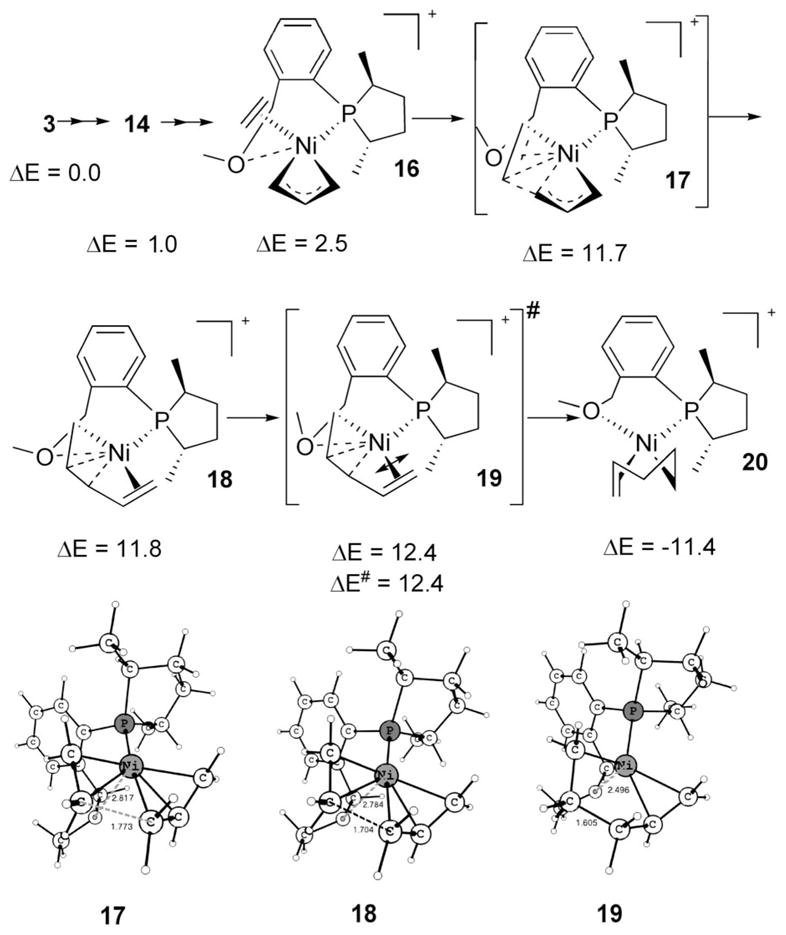 Scheme 9