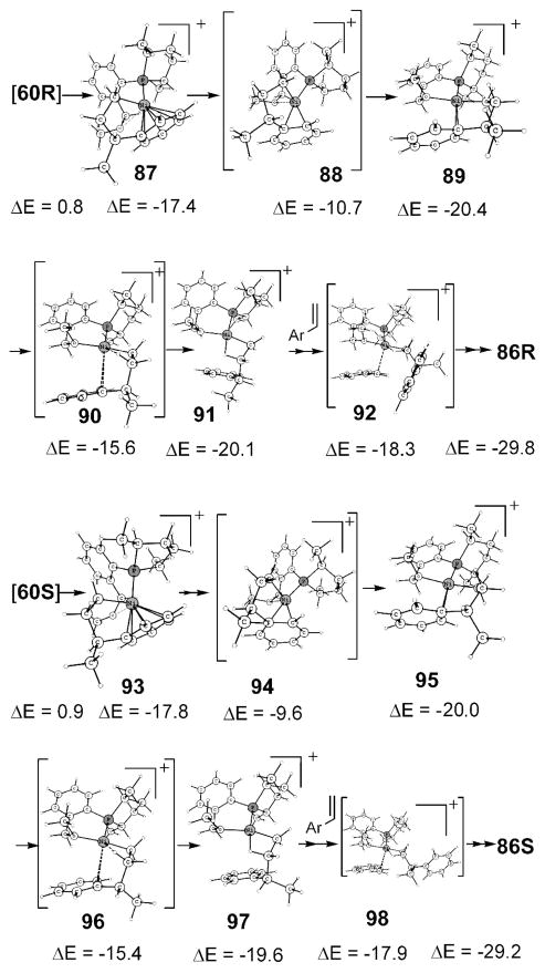 Scheme 21