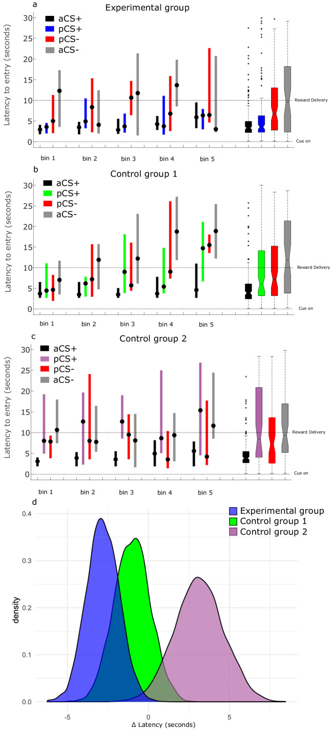 Figure 3—figure supplement 1.