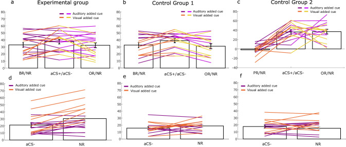 Figure 2—figure supplement 1.