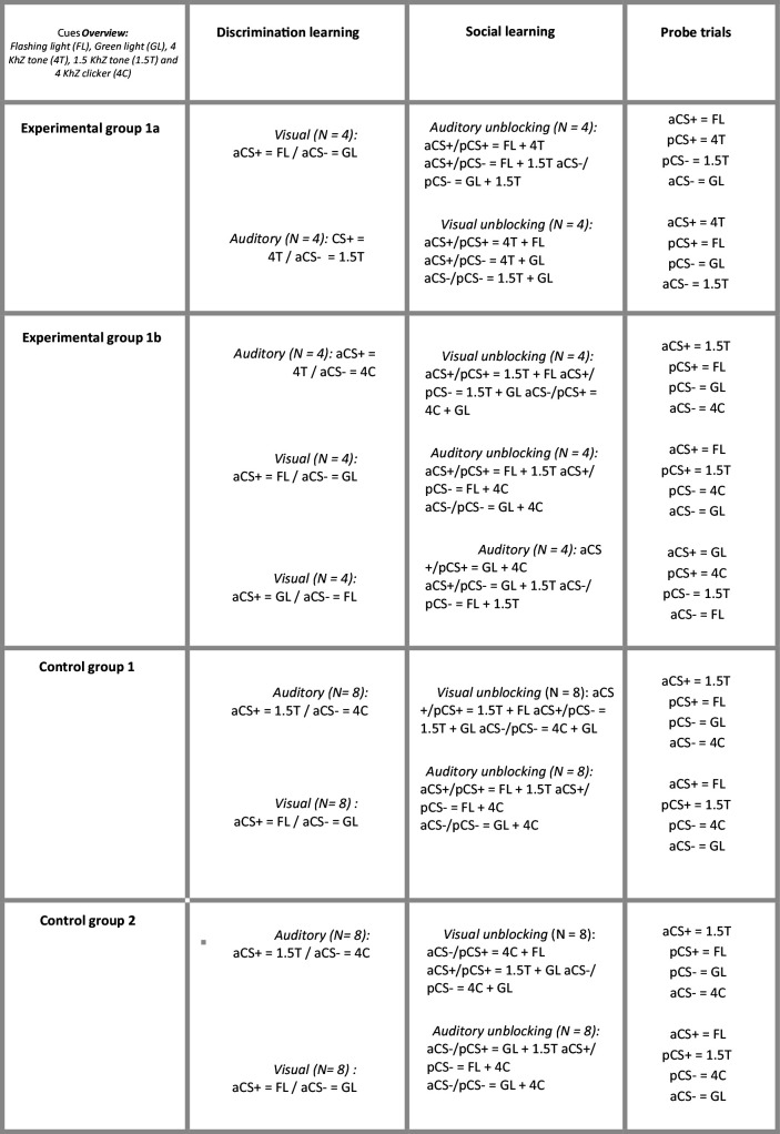 Figure 1—figure supplement 2.