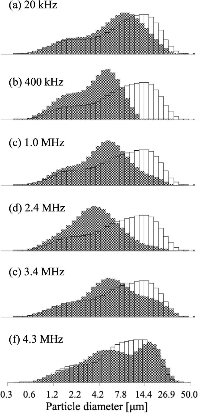 Fig. 5