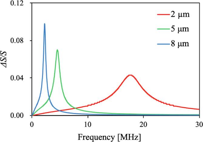 Fig. 9