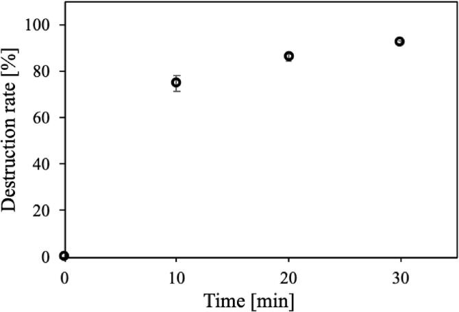 Fig. 7