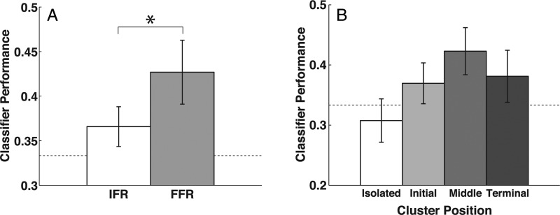 Figure 6.