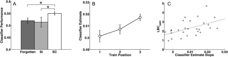 Figure 5.