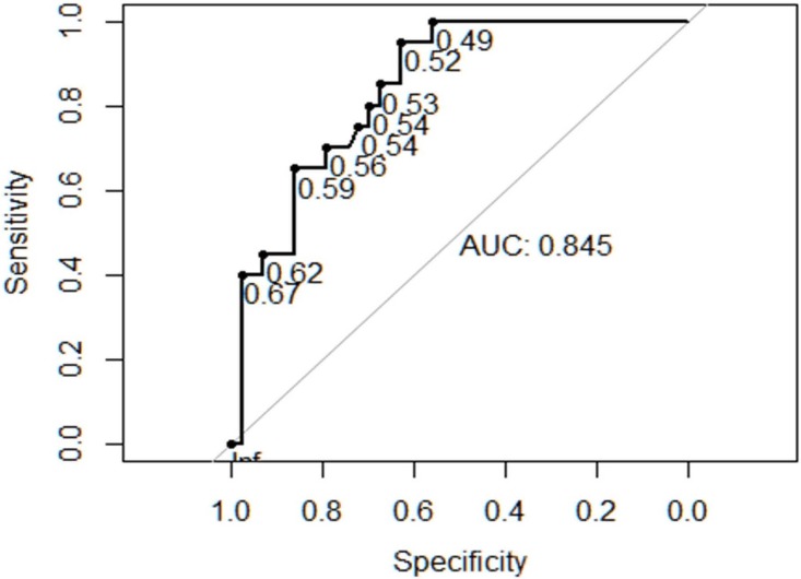 Fig 6