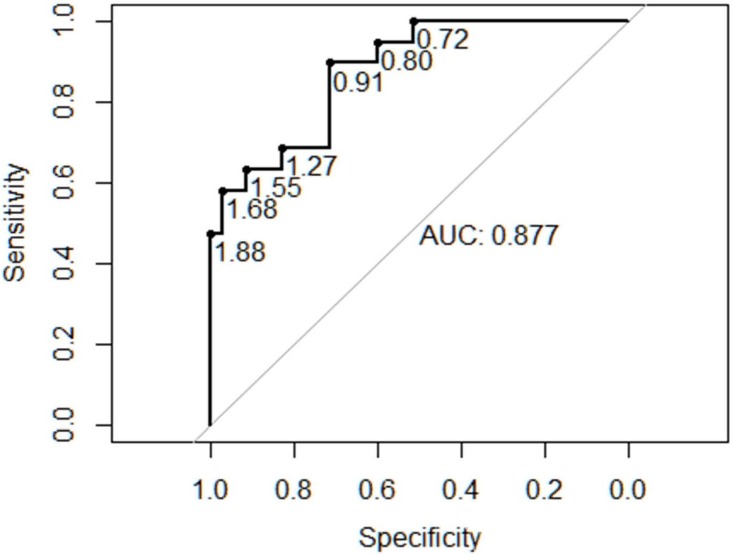 Fig 4