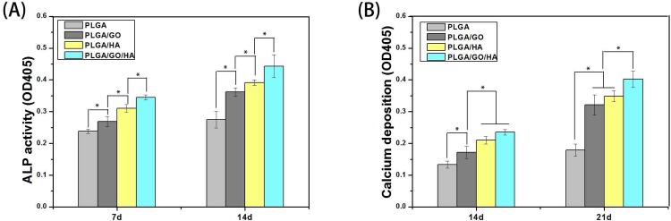 Fig 8