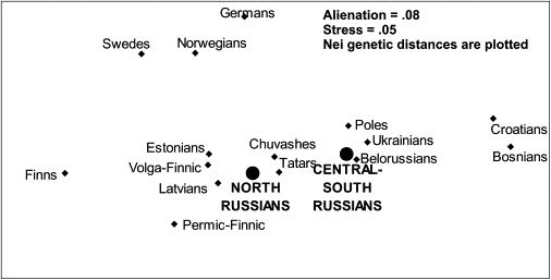 Figure 7