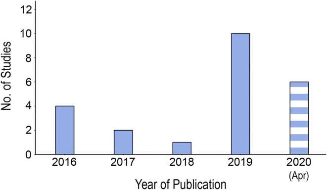 Fig. 3