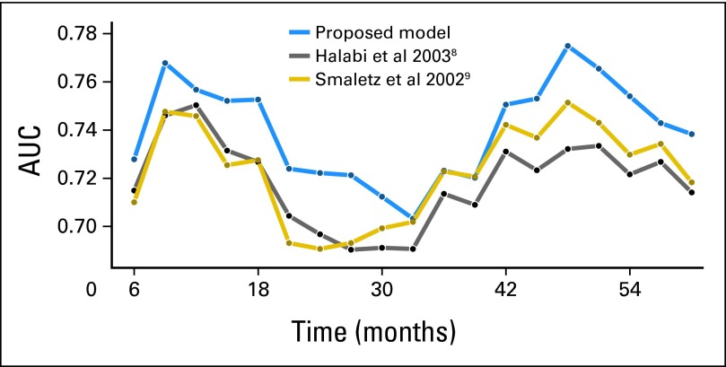 Fig 4.