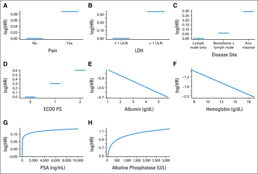 Fig A1.