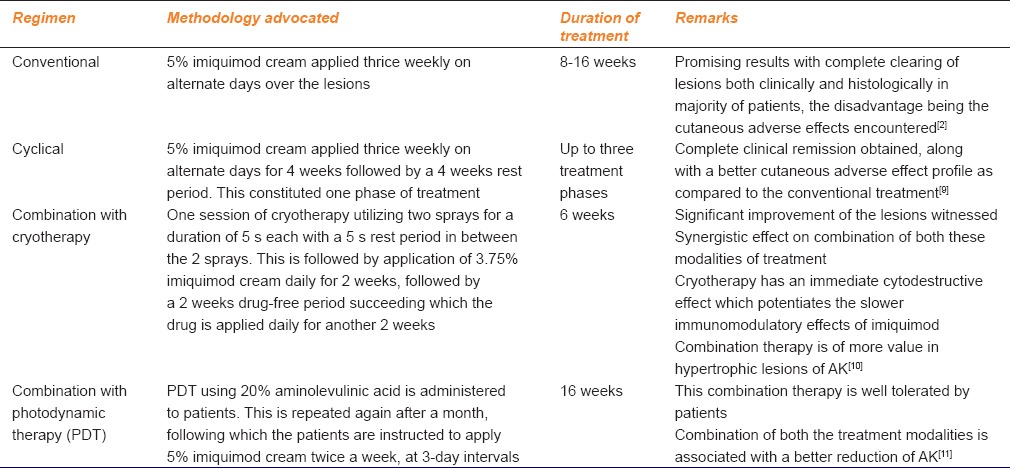 graphic file with name IJPharm-47-354-g001.jpg