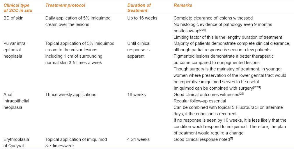 graphic file with name IJPharm-47-354-g002.jpg