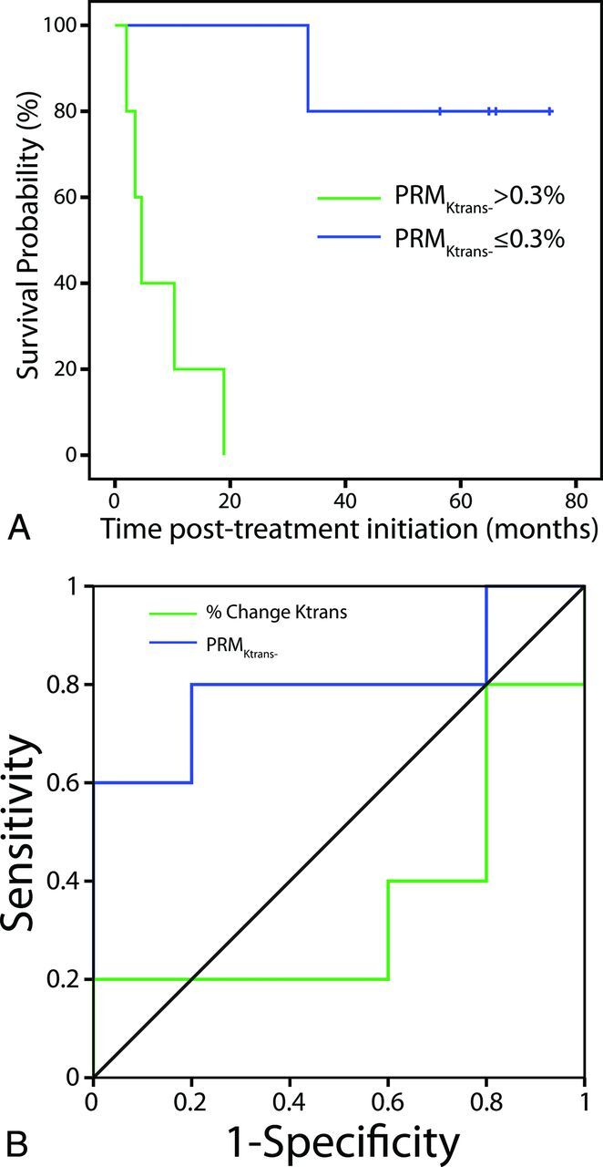 Fig 3.