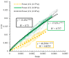 Figure 27