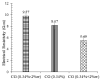 Figure 17
